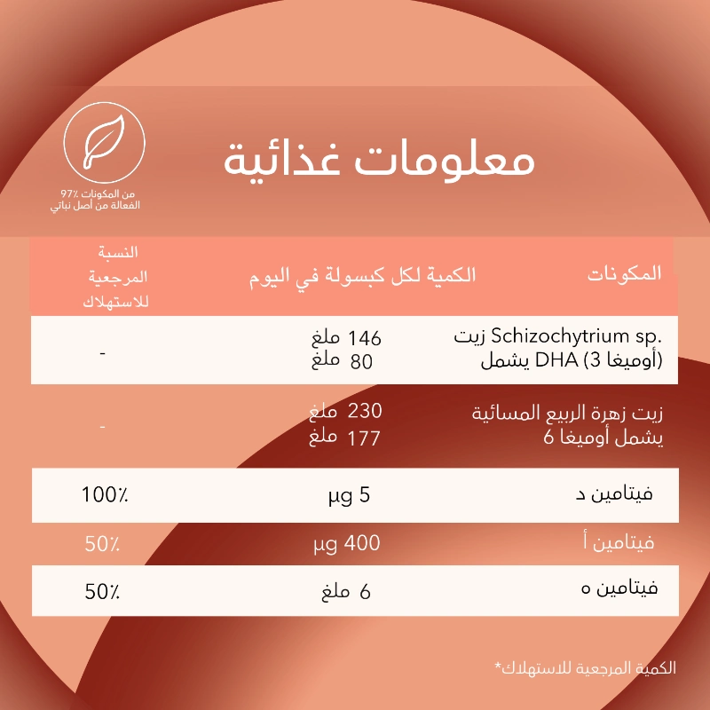 OENOBIOL DERMA EXPERT OMEGAS 3&6 30 CAPS