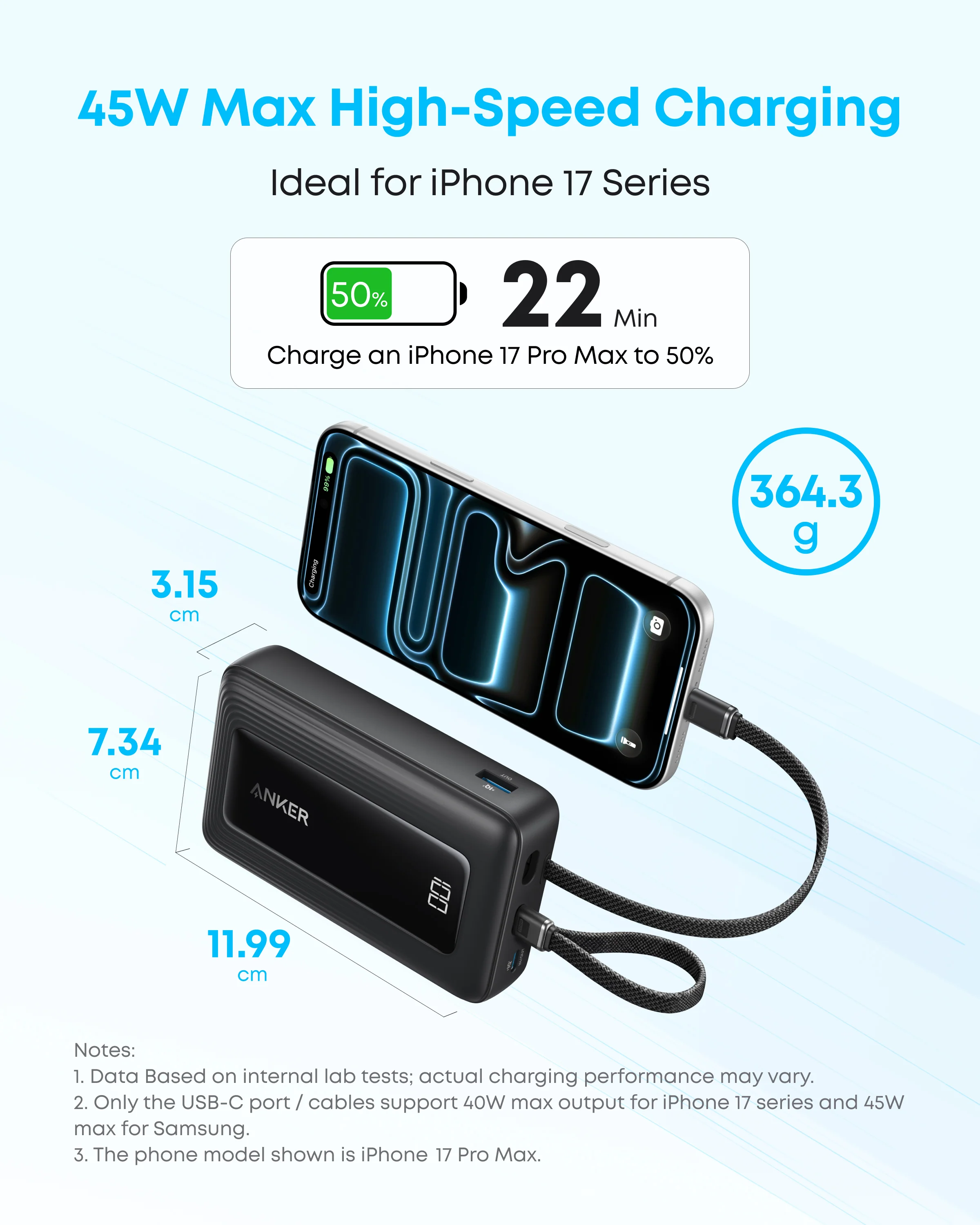 Anker Zolo Power Bank 20,000mAH 45W Built-In Dual USB-C Cables - Black | A110MH12