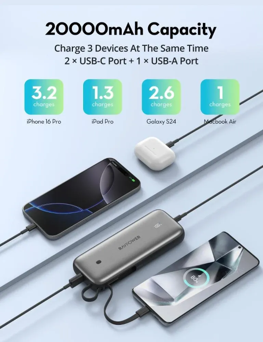 راف باور Pro باور بانك سعة 20000 مللي أمبير، بقدرة 35 واط PD، 3 منافذ مع كابل USB-C مدمج - رمادي فضي | RP-PB1224
