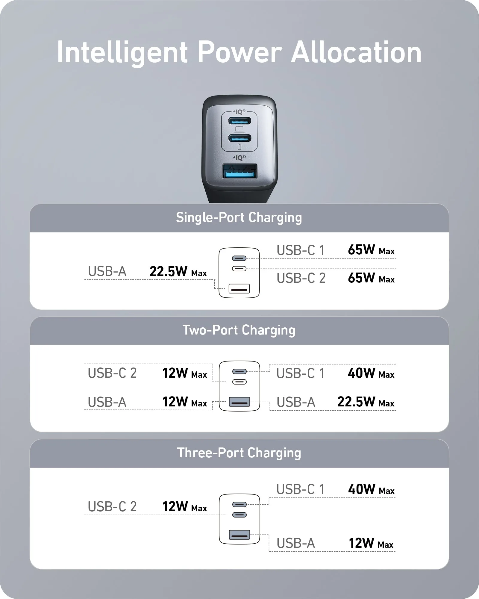 Anker PowerPort III 3-In-1 Wall Charger 65W Black | A2667G12 Anker PowerPort III 3-In-1 Wall Charger 65W Black | A2667G12