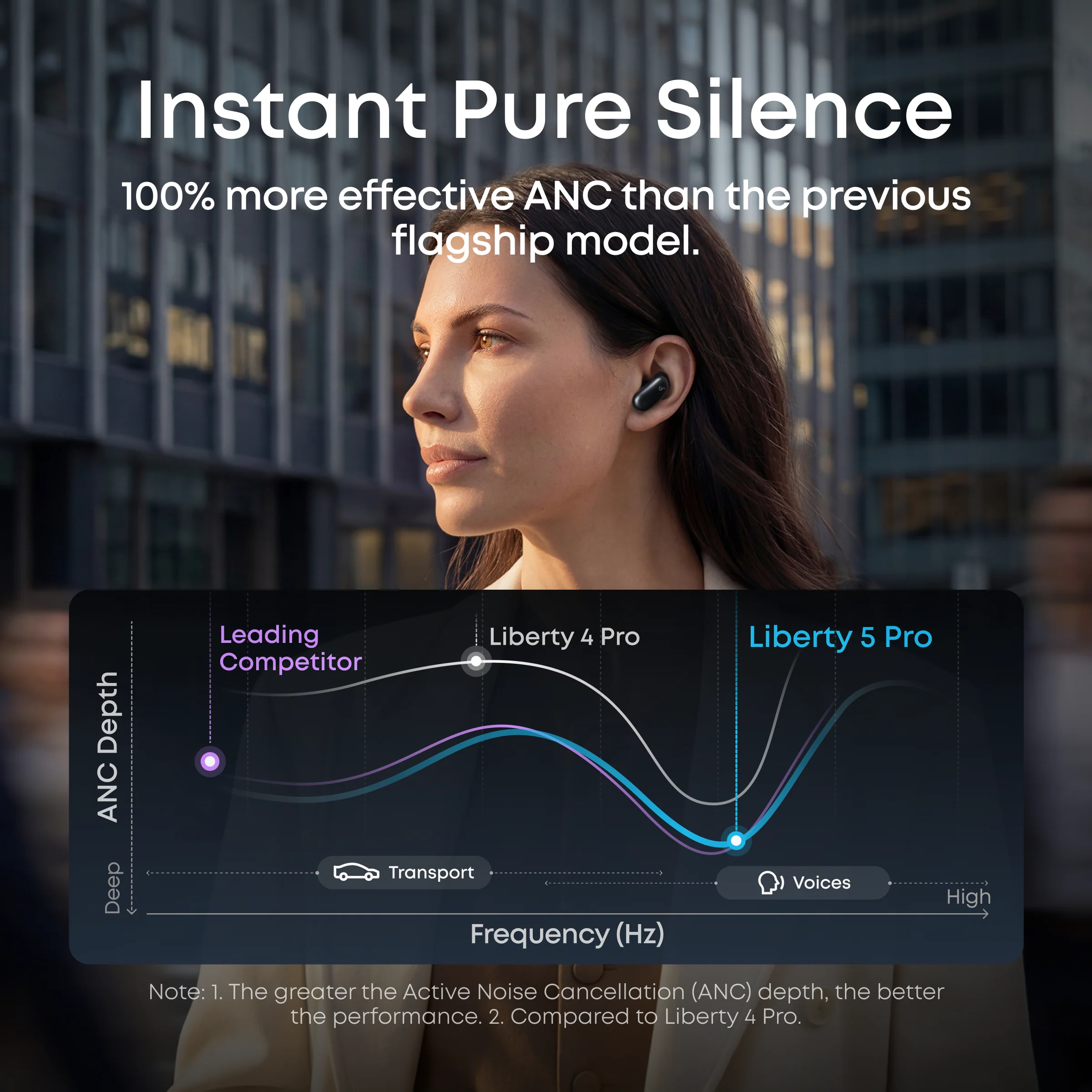 Anker Soundcore Liberty 5 Pro Noise Cancelling Earbuds - Black | D1203H11