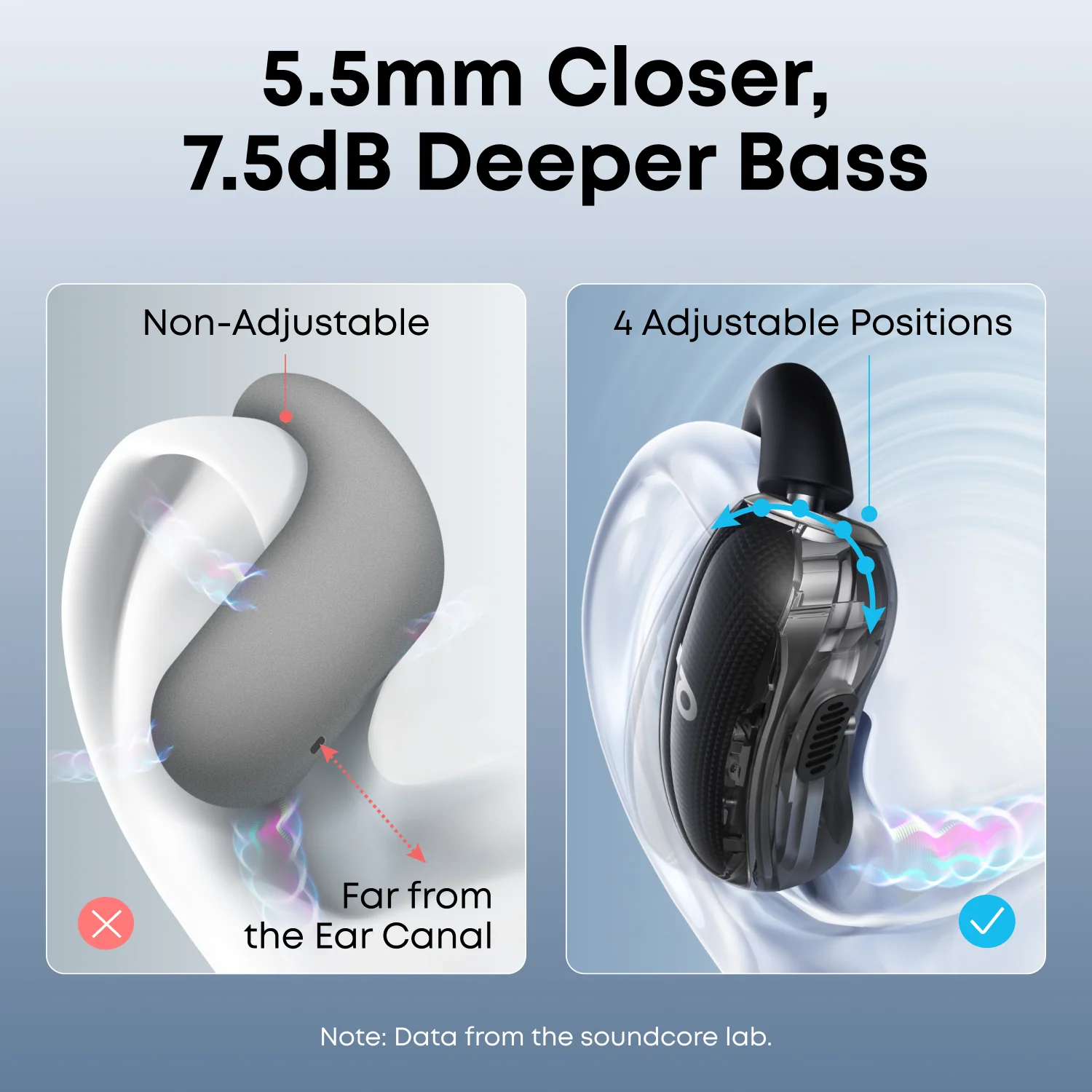 Anker Soundcore V40i Open-Ear Earbuds - White | A3878H21 Anker Soundcore V40i Open-Ear Earbuds - White | A3878H21