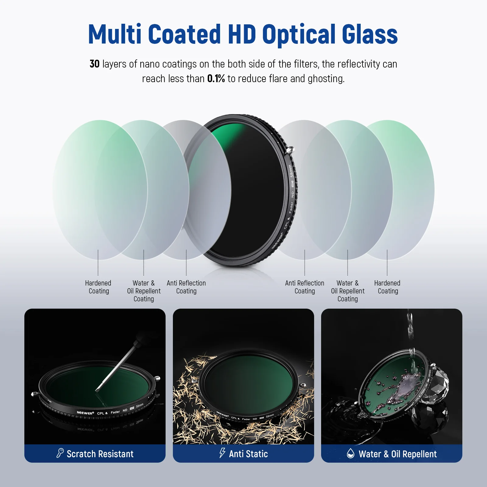 NEEWER 82mm 2 in 1 Variable ND Filter ND2–ND32 CPL Filter