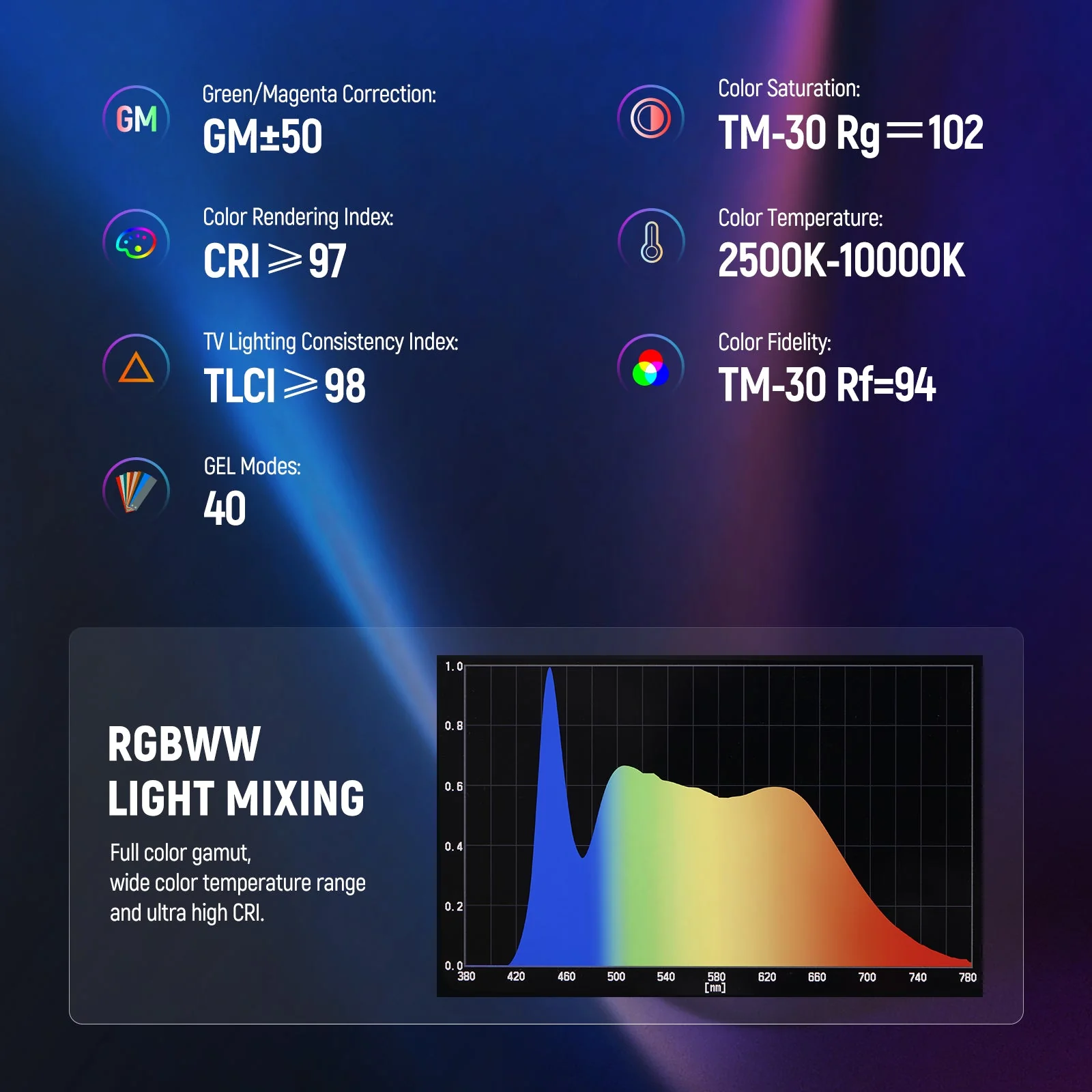 NEEWER TL60 20W RGB Tube Light Stick
