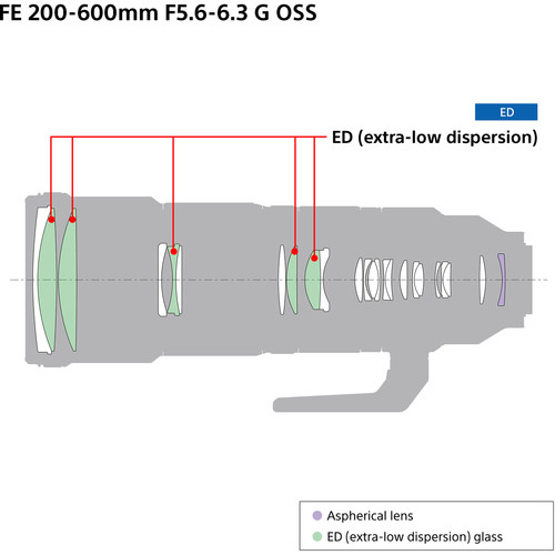 Sony FE 200-600mm f/5.6-6.3 G OSS Lens