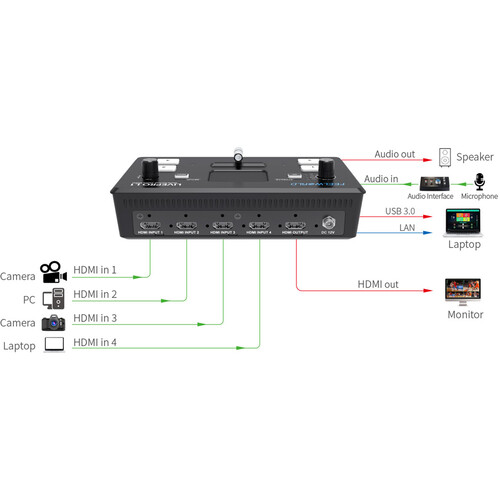 FeelWorld LIVE PRO L1 V1 Quad HDMI Multi-Format Mixer Switcher with USB Live Streaming