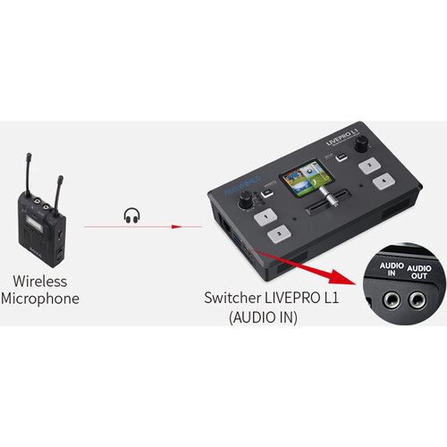 FeelWorld LIVE PRO L1 V1 Quad HDMI Multi-Format Mixer Switcher with USB Live Streaming