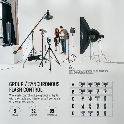 Neewer QPRO-S TTL Wireless Trigger for Sony