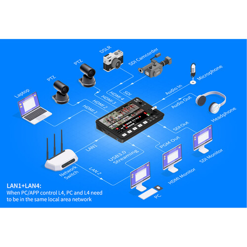 FeelWorld L4 HDMI Livestream Switcher with 10.1" LCD Monitor