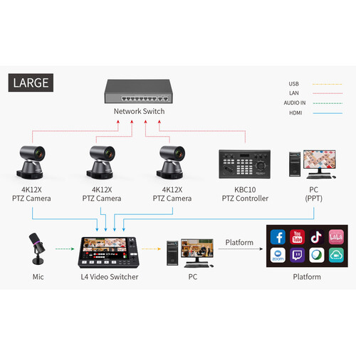 FeelWorld L4 HDMI Livestream Switcher with 10.1" LCD Monitor