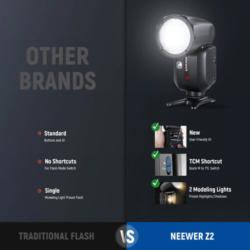 Neewer Z2-S TTL Round Head Flash Speedlite for Sony