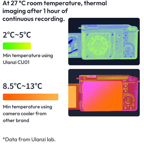 Ulanzi CU01 Thermostatic Semiconductor Camera Cooler with Battery for Select Cameras