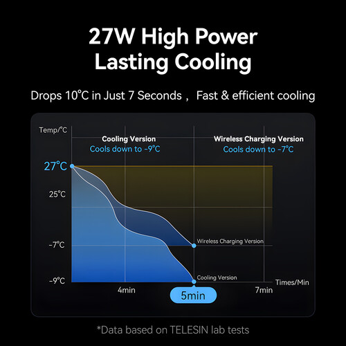 TELESIN Magnetic Cooler for Smartphones and Tablets (Cooling with Wireless Charging) P9-MPR-01-P