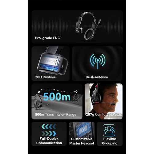 Godox SkyTalk Air 5S 5-Person Full-Duplex Wireless Intercom Headset System (2.4 GHz)