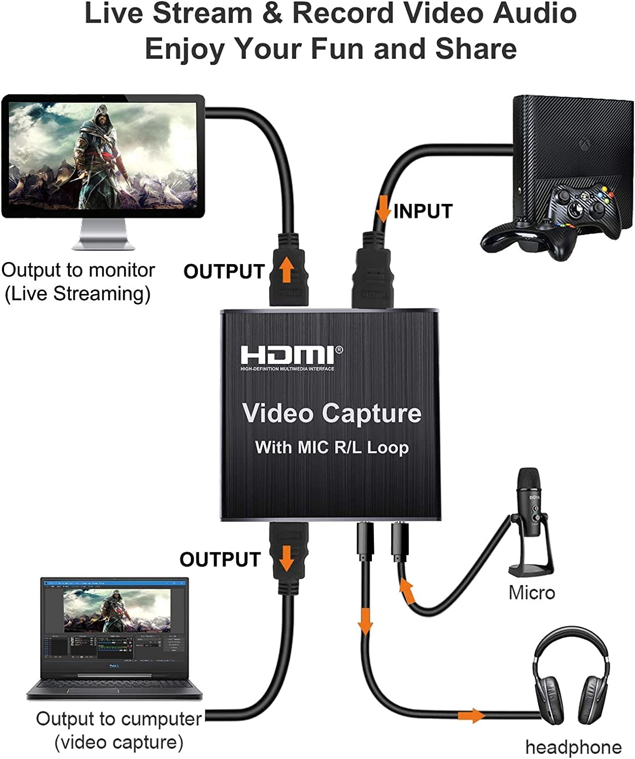 HDMI Video Capture with MIC R/L Loop Out USB 2.0 Video Capture Card Phone Game Recording Box Compatible with Live Stream Mic Input