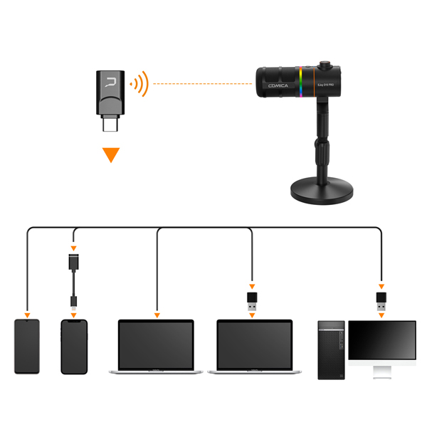 Comica EJoy D10 Pro RGB Wireless/USB-C Mic