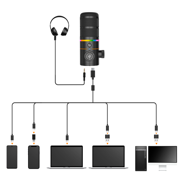 Comica EJoy D10 Pro RGB Wireless/USB-C Mic