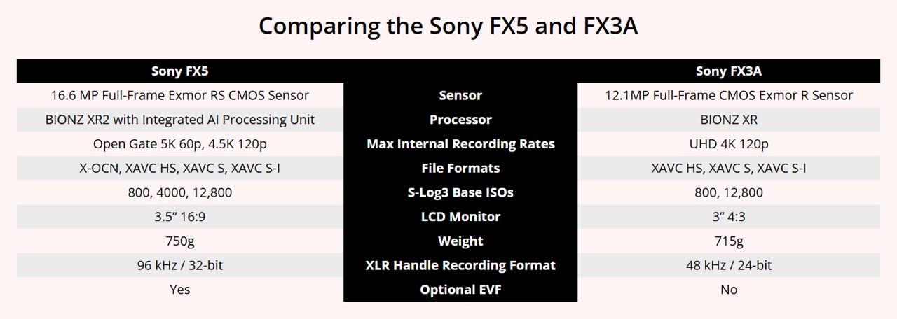 Sony FX5 Cinema Camera + FREE Sony Memory card CEA-G240T Sony FX5 Cinema Camera + FREE Sony Memory card CEA-G240T