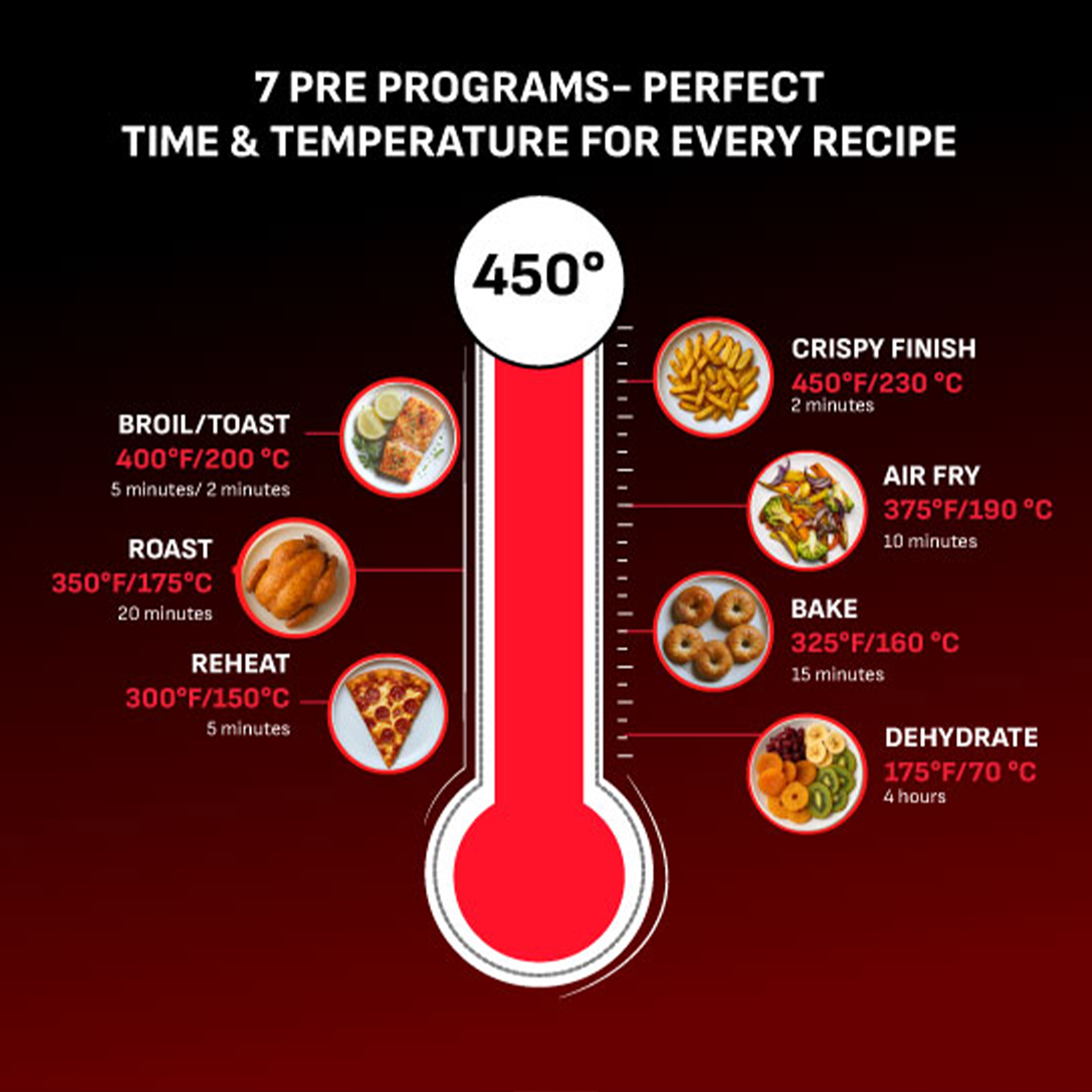 Tefal Easy Fry Infrared - Air Fryer - 7L Capacity - Infra-Heat Technology - 7 Preset Programs - Digital - EY8328E0 Tefal Easy Fry Infrared - Air Fryer - 7L Capacity - Infra-Heat Technology - 7 Preset Programs - Digital - EY8328E0
